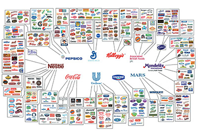 Big brands food manufacturing companies are building their own corrugated boxes packaging plants one after another. What is the direction of traditional carton 